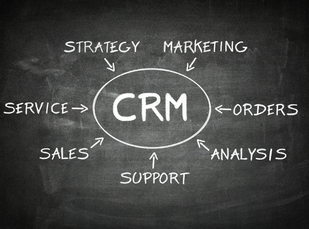 How Privio Edge Helps Fuel CRM & Business Growth - Image 2